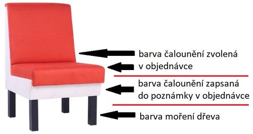 Restaurační boxy DOMINO Restaurační lavice DOMINO